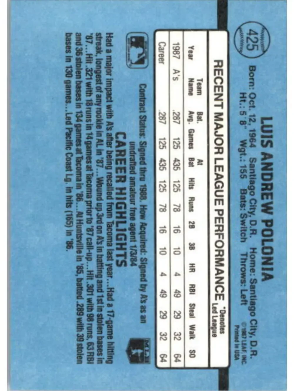 1988 Luis Polonia Donruss Baseball Card #425